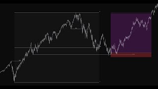 Optimal Trade Entry [upl. by Nospmas]