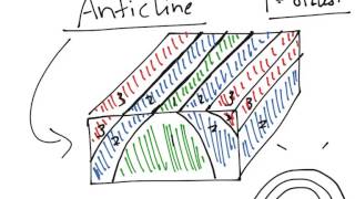 Physical Geology Structure anticline [upl. by Retrac467]