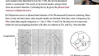 15강고체의 양자이론  phonon bandDOS열용량 [upl. by Rebliw267]