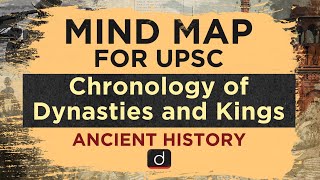 MindMaps for UPSC  Chronology of Dynasties and Kings History [upl. by Otreblon]