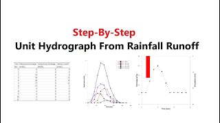 Unit Hydrograph From Rainfall Runoff [upl. by Cammy999]