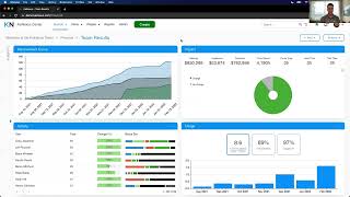 KaiNexus Demo 2022  A Software Platform to Spread Continuous Improvement [upl. by Leicester]