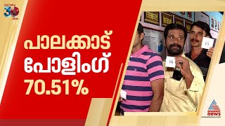 വിധിയെഴുതി പാലക്കാട് 7051 പോളിംഗ് രേഖപ്പെടുത്തി [upl. by Meesak]