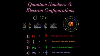 Quantum Numbers of Electrons Principle Azimuthal Magnetic Spin CHEMISTRY MADE SUPER SIMPLE [upl. by Jerald190]