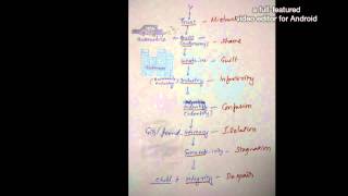 Eriksons Stages of Psychosocial Development easiest way to memorize  easiest mnemonic [upl. by Xad]