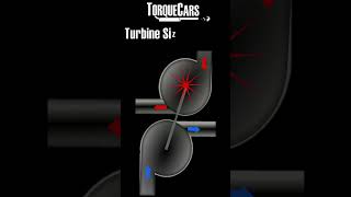 How Turbos Work  40 Second Guide [upl. by Moses]