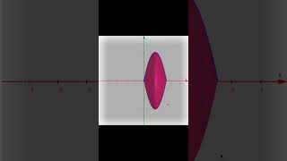 Integration  Volume360 degree rotation along Xaxis Curve  3D visualisation [upl. by Seagraves]