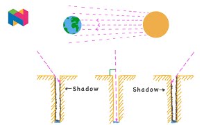 Eratosthenes Measures the Circumference of the Earth  Popular Maths  Nagwa [upl. by Gris]