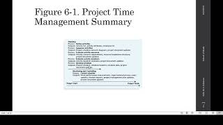 Time Management Lec 7 Part3 [upl. by Iclehc]