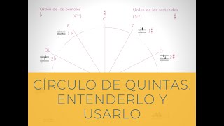 ¿Cómo entender el Círculo de Quintas Teoría Musical Básica [upl. by Baumann]