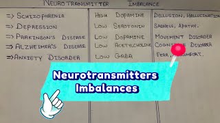 Neurotransmitters Imbalances  Brain Disease associated with Neurotransmitters Imbalance [upl. by Arahsat741]