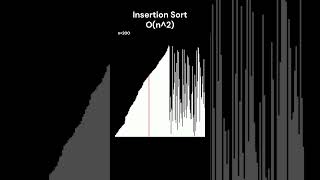 Insertion Sort Algoritması [upl. by Zeph]