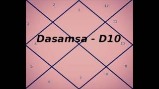 D10 Chart and its importance  Vedic Astrology [upl. by Aihsoj]