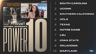 Maryland joins latest womens basketball Power 10 rankings [upl. by Goddard]