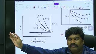 ThermoDynamics Revision Part 2  TGGENCO AE Exam 2024 [upl. by Henrik]