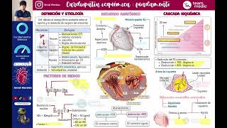 Cardiopatía isquémica  Generalidades [upl. by Welcome]