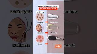 Skincare Guide for beginners skincareroutine trendingonshorts [upl. by Frendel]