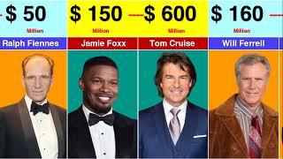 Famous Buddy Actors Net Worth [upl. by Lemrahs]