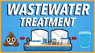 How does Wastewater Treatment Work [upl. by Yrrep686]