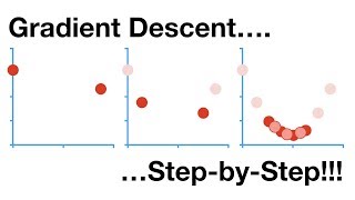 Gradient Descent StepbyStep [upl. by Anaynek]