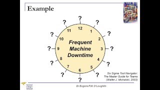 ProblemSolving Techniques 18 The Circle of Opportunity [upl. by Shuping848]