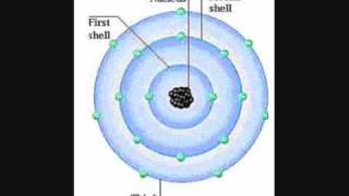 1st ionisation energy [upl. by Cullie54]