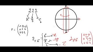 groupe ponctuel 222  représentations matricielles ✅ [upl. by Basilio]