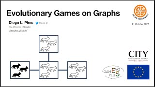 Lec02 Evolutionary Games on Graphs by Diogo Pires at Maths Volunteers [upl. by Latrena926]