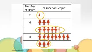 Data and Pictographs  Math Grade 3 Unit 11 Video 1 [upl. by Thirzi]