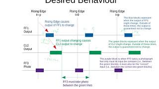 Timing in Digital Systems Part 2 [upl. by Wyler]