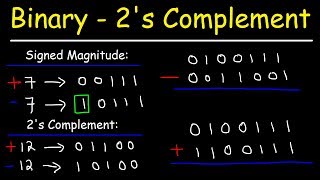 Binary Addition and Subtraction With Negative Numbers 2s Complements amp Signed Magnitude [upl. by Ettelocin807]