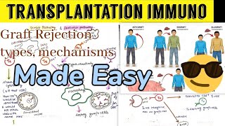 Transplantation Immunology  Graft Rejection types mechanism  Types of graft Notes 📝😎😎 [upl. by Okoyik188]