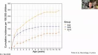 Whats New in Developmental and Epileptic Encephalopathies Webinar  1 March 2023 [upl. by Ajnek]