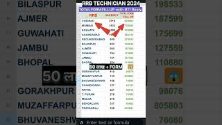 RRB TECHNICIAN TOTAL FORM FILL UP  TOTAL FORM APPLY rrb technician railway shorts [upl. by Nyra]