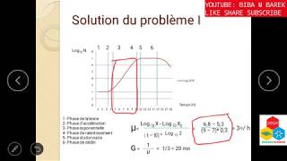 Exercice Croissance bactérienne  correction [upl. by Flavian603]