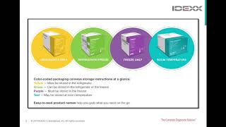 IDEXX Catalyst Consumable Storage [upl. by Jovitta]