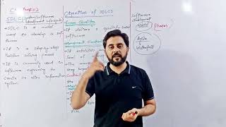 SDLC explained in UrduHindi  Why SDLC used  Software engineering topic csworld810 subscribe [upl. by Moran]