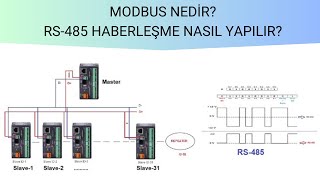 RS485 Haberleşmesi Nasıl Yapılır [upl. by Airat]