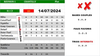 Pronostics Quinté PMU R1C3 de Dimanche 14 Juillet 2024  les 3 Bases Incontournables  Presse [upl. by Uwkuhceki666]