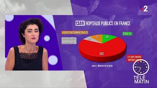 Santé – Au chevet de l’hôpital [upl. by Imhskal519]