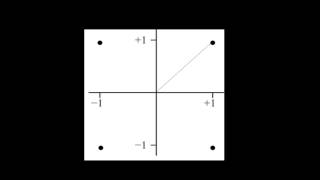 Modulacion QAM [upl. by Madi]