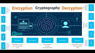 Cryptography  explained in Hindi ISO27001 Domain A10 encryption decryption cryptography [upl. by Ahsenat313]