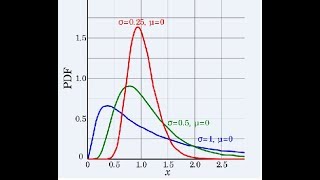 Log Normal Distribution in Statistics [upl. by Corri]