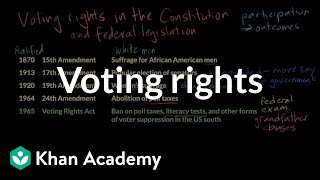 Voting rights  Political participation  US government and civics  Khan Academy [upl. by Nylazor]