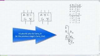 Parallel Binary Adders [upl. by Nnylyram]