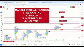 May 27  AB CAPITAL BIOCON HCL TECH METROPOLIS  STOCK ANALYSIS  Market Profile Analysis [upl. by Kelsey]