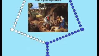 Virtual Rosary  The Joyful Mysteries Mondays amp Saturdays [upl. by Aitsirk876]