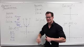 Introduction to Graph Transformations Precalculus  College Algebra 14 [upl. by Bekki]