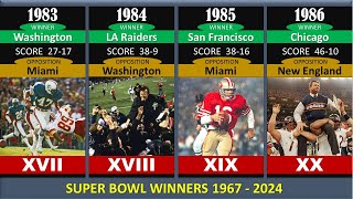 SUPER BOWL Winners List 1967  2024 ll BY YEAR ll NFL ll SPORTS [upl. by Basilio]