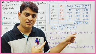 Part 3 Chi Square Test χ2 Question and Solution [upl. by Lawton]